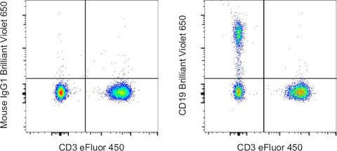 CD19 Monoclonal Antibody (HIB19), Brilliant Violet 650, eBioscience