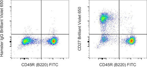 CD27 Monoclonal Antibody (LG.7F9), Brilliant Violet 650, eBioscience