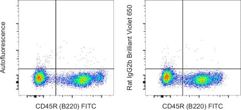 Rat IgG2b kappa Isotype Control (eB149/10H5), Brilliant Violet 650, eBioscience