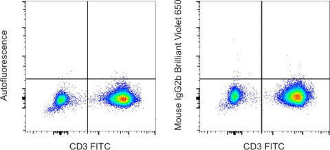 Mouse IgG2b kappa Isotype Control (eBMG2b), Brilliant Violet 650, eBioscience