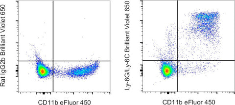 Ly-6G/Ly-6C Monoclonal Antibody (RB6-8C5), Brilliant Violet 650, eBioscience