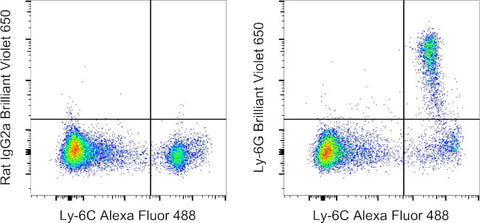 Ly-6G Monoclonal Antibody (1A8-Ly6g), Brilliant Violet 650, eBioscience