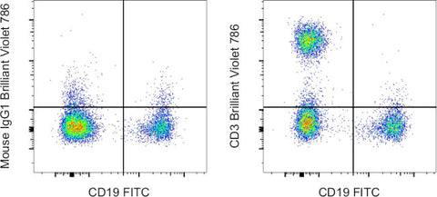 CD3 Monoclonal Antibody (UCHT1), Brilliant Violet 786, eBioscience
