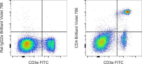 CD4 Monoclonal Antibody (RM4-5), Brilliant Violet 786, eBioscience