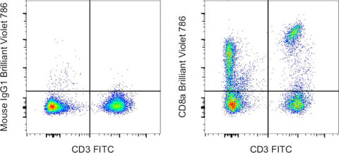 CD8a Monoclonal Antibody (RPA-T8), Brilliant Violet 786, eBioscience