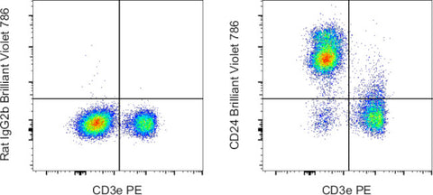 CD24 Monoclonal Antibody (M1/69), Brilliant Violet 786, eBioscience