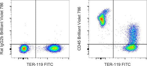 CD45 Monoclonal Antibody (30-F11), Brilliant Violet 786, eBioscience