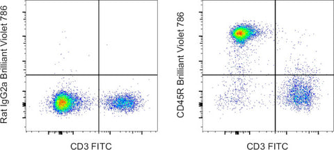 CD45R (B220) Monoclonal Antibody (RA3-6B2), Brilliant Violet™ 786