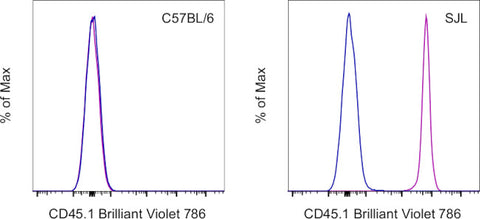 CD45.1 Monoclonal Antibody (A20), Brilliant Violet 786, eBioscience