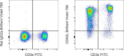 CD62L (L-Selectin) Monoclonal Antibody (MEL-14), Brilliant Violet 786, eBioscience