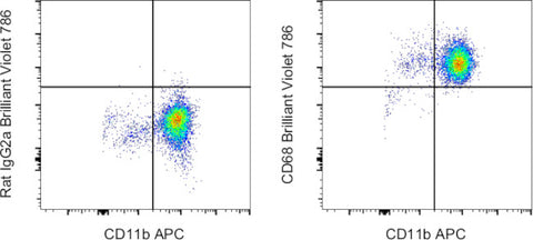 CD68 Monoclonal Antibody (FA-11), Brilliant Violet™ 786