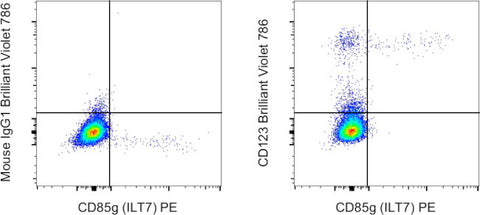 CD123 Monoclonal Antibody (6H6), Brilliant Violet 786, eBioscience