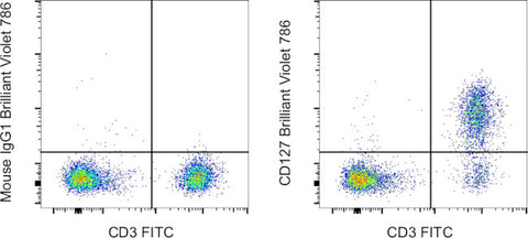 CD127 Monoclonal Antibody (eBioRDR5), Brilliant Violet 786, eBioscience