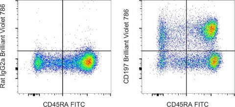 CD197 (CCR7) Monoclonal Antibody (3D12), Brilliant Violet 786, eBioscience