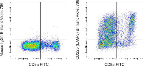 CD223 (LAG-3) Monoclonal Antibody (3DS223H), Brilliant Violet 786, eBioscience