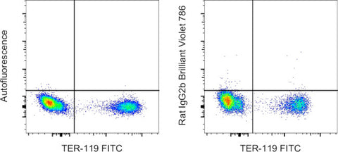 Rat IgG2b kappa Isotype Control (eB149/10H5), Brilliant Violet 786, eBioscience