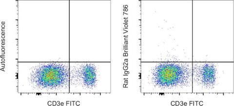 Rat IgG2a kappa Isotype Control (eBR2a), Brilliant Violet 786, eBioscience