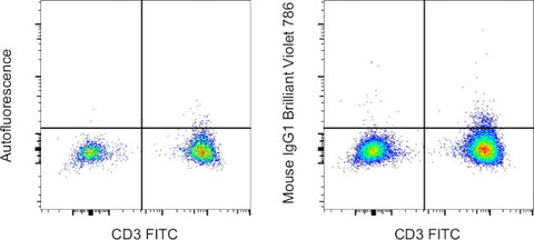 Mouse IgG1 kappa Isotype Control (P3.6.2.8.1), Brilliant Violet 786, eBioscience