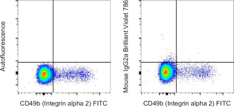Mouse IgG2a kappa Isotype Control (eBM2a), Brilliant Violet 786, eBioscience