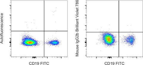 Mouse IgG2b kappa Isotype Control (eBMG2b), Brilliant Violet 786, eBioscience