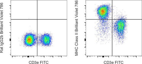 MHC Class II (I-A/I-E) Monoclonal Antibody (M5/114.15.2), Brilliant Violet 786, eBioscience