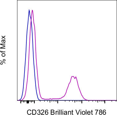 CD326 (EpCAM) Monoclonal Antibody (G8.8), Brilliant Violet 786, eBioscience