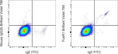 FceR1 alpha Monoclonal Antibody (AER-37 (CRA1)), Brilliant Violet 786, eBioscience