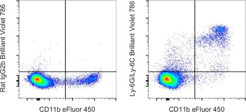 Ly-6G/Ly-6C Monoclonal Antibody (RB6-8C5), Brilliant Violet 786, eBioscience