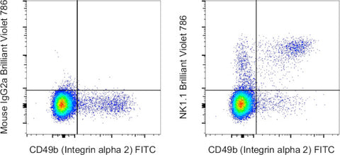 NK1.1 Monoclonal Antibody (PK136), Brilliant Violet 786, eBioscience