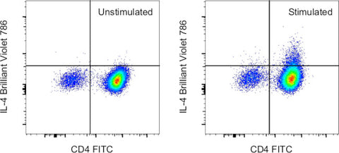 IL-4 Monoclonal Antibody (11B11), Brilliant Violet 786, eBioscience