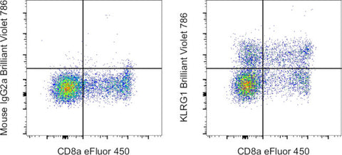 KLRG1 Monoclonal Antibody (13F12F2), Brilliant Violet™ 786