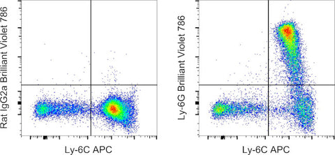 Ly-6G Monoclonal Antibody (1A8-Ly6g), Brilliant Violet 786, eBioscience