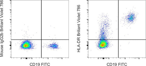 HLA-DR Monoclonal Antibody (LN3), Brilliant Violet 786, eBioscience