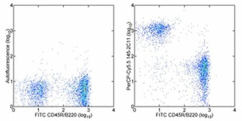 CD3e Monoclonal Antibody (145-2C11), PerCP-Cyanine5.5, eBioscience