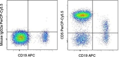 CD5 Monoclonal Antibody (L17F12), PerCP-Cyanine5.5, eBioscience