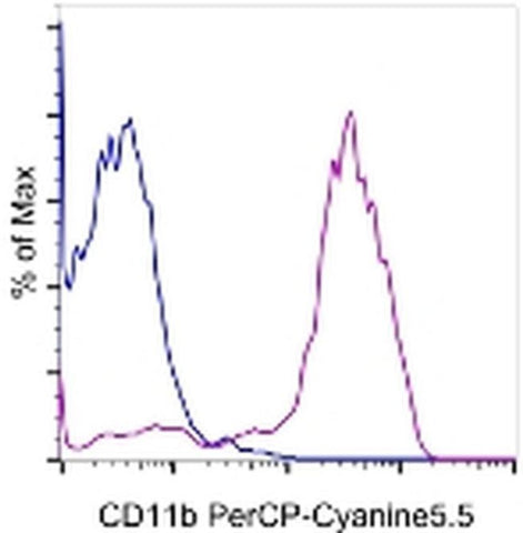 CD11b Monoclonal Antibody (M1/70), PerCP-Cyanine5.5, eBioscience