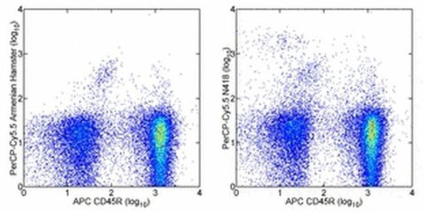 CD11c Monoclonal Antibody (N418), PerCP-Cyanine5.5, eBioscience