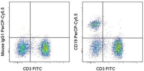 CD19 Monoclonal Antibody (SJ25C1), PerCP-Cyanine5.5, eBioscience