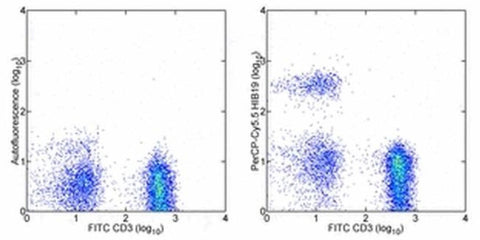 CD19 Monoclonal Antibody (HIB19), PerCP-Cyanine5.5, eBioscience