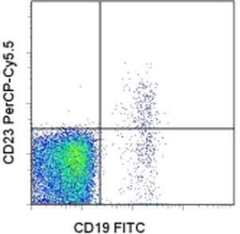 CD23 Monoclonal Antibody (EBVCS2), PerCP-Cyanine5.5, eBioscience