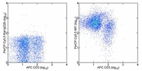 CD44 Monoclonal Antibody (IM7), PerCP-Cyanine5.5, eBioscience