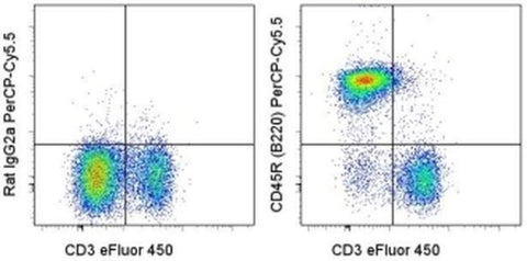 CD45R (B220) Monoclonal Antibody (RA3-6B2), PerCP-Cyanine5.5, eBioscience