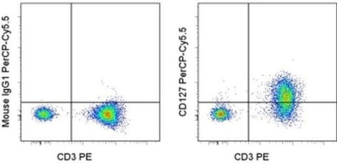 CD127 Monoclonal Antibody (eBioRDR5), PerCP-Cyanine5.5, eBioscience