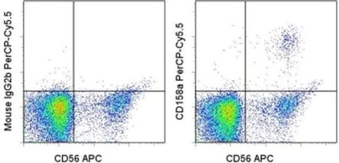 CD158a/h/g Monoclonal Antibody (HP-MA4), PerCP-Cyanine5.5, eBioscience