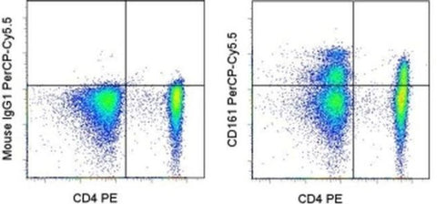 CD161 Monoclonal Antibody (HP-3G10), PerCP-Cyanine5.5, eBioscience