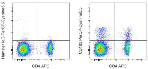 CD183 (CXCR3) Monoclonal Antibody (CXCR3-173), PerCP-Cyanine5.5, eBioscience