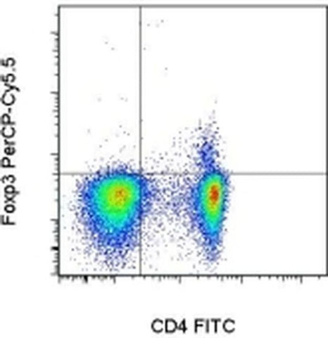 FOXP3 Monoclonal Antibody (PCH101), PerCP-Cyanine5.5, eBioscience