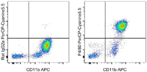 F4/80 Monoclonal Antibody (BM8), PerCP-Cyanine5.5, eBioscience