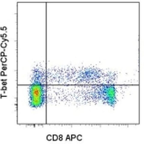 T-bet Monoclonal Antibody (eBio4B10 (4B10)), PerCP-Cyanine5.5, eBioscience