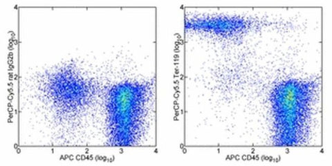 TER-119 Monoclonal Antibody (TER-119), PerCP-Cyanine5.5, eBioscience